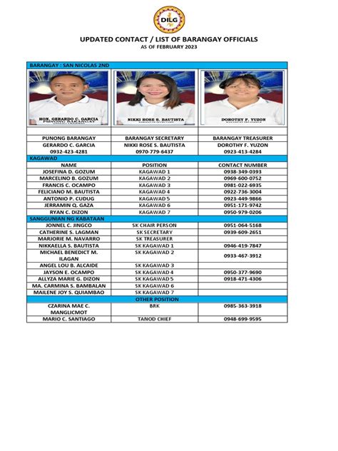 dilg barangay directory|Barangay Officials Directory .